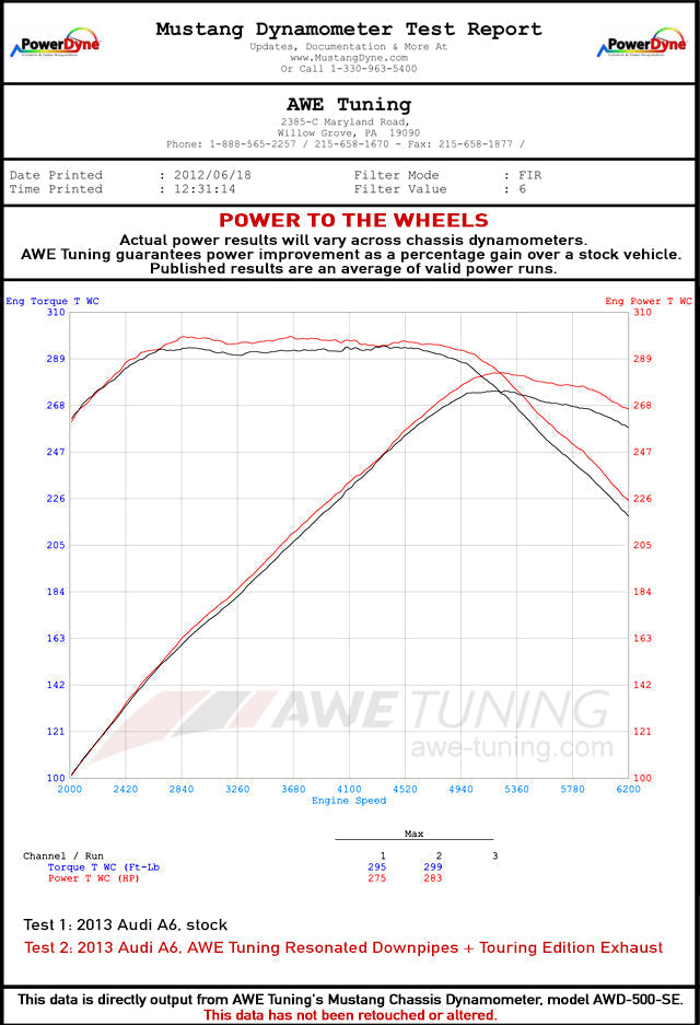 AWE Tuning Audi C7.5 A6 3.0T Touring Edition Exhaust - Quad Outlet Chrome Silver Tips