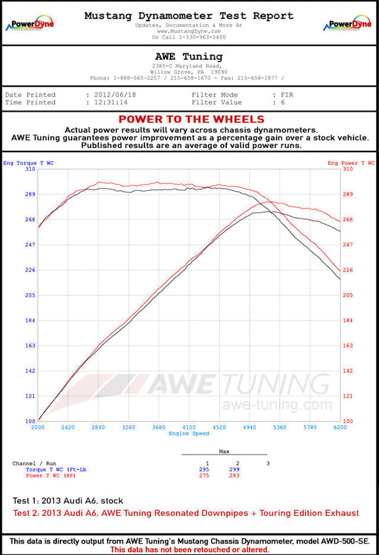 AWE Tuning Audi C7.5 A6 3.0T Touring Edition Exhaust - Quad Outlet Diamond Black Tips