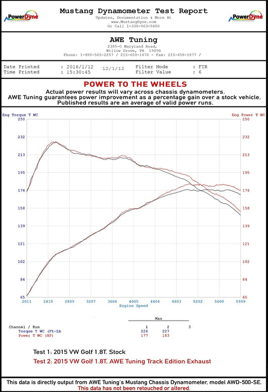 AWE Tuning VW MK7 Golf 1.8T Track Edition Exhaust w/Chrome Silver Tips (90mm)