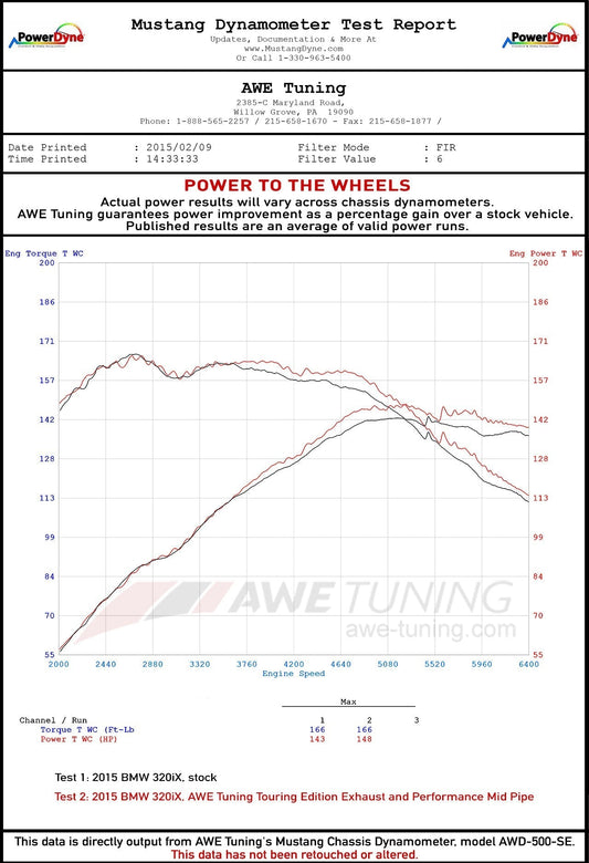 AWE Tuning 13-18 BMW 320i (F30) Touring Edition Exhaust w/ Performance Mid Pipe - Diamond Blk Tips