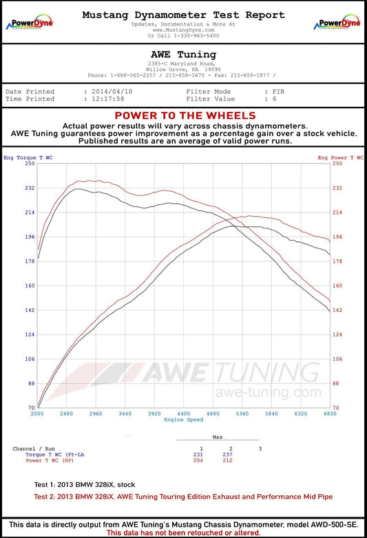 AWE Tuning BMW F3X N20/N26 328i/428i Touring Edition Exhaust Quad Outlet - 80mm Chrome Silver Tips