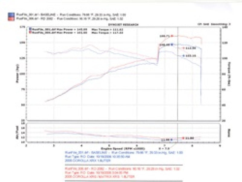 Injen 04-06 Pontiac Vibe GT / 05-06 Toyota Corrolla XRS Black Cold Air Intake