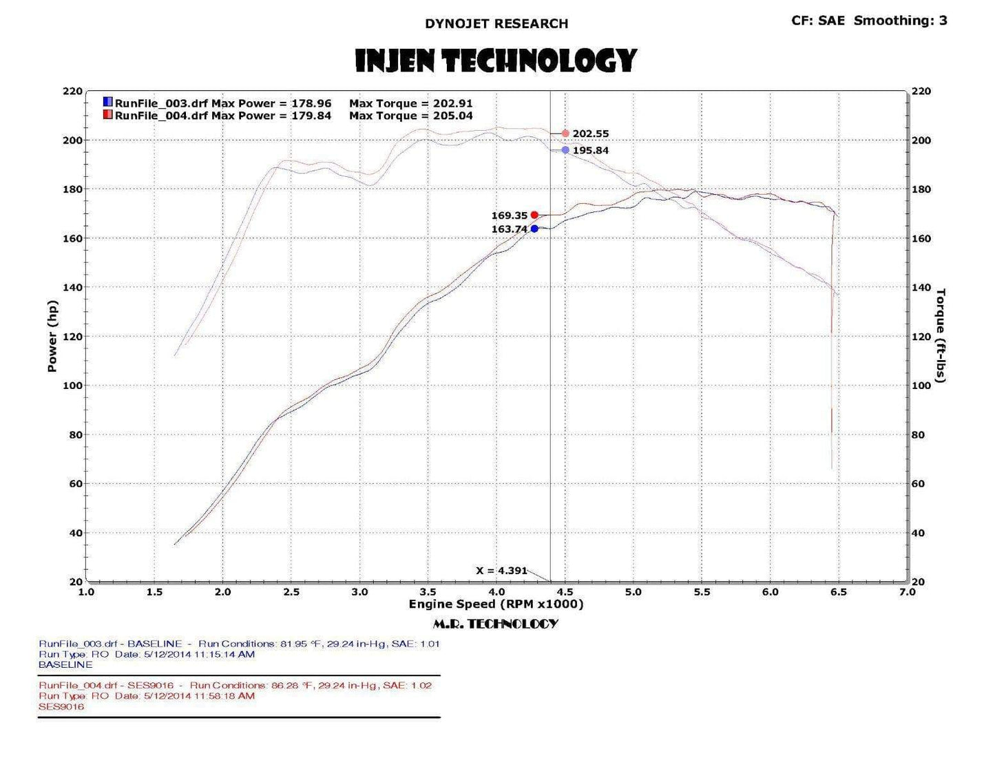 Injen 14-19 Ford Fiesta ST 1.6L Turbo 4Cyl 3.00in Cat-Back Stainless Steel Exhaust System