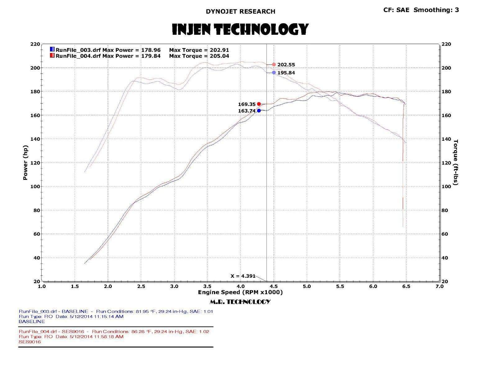 Injen 14-19 Ford Fiesta ST 1.6L Turbo 4Cyl 3.00in Cat-Back Stainless Steel Exhaust System