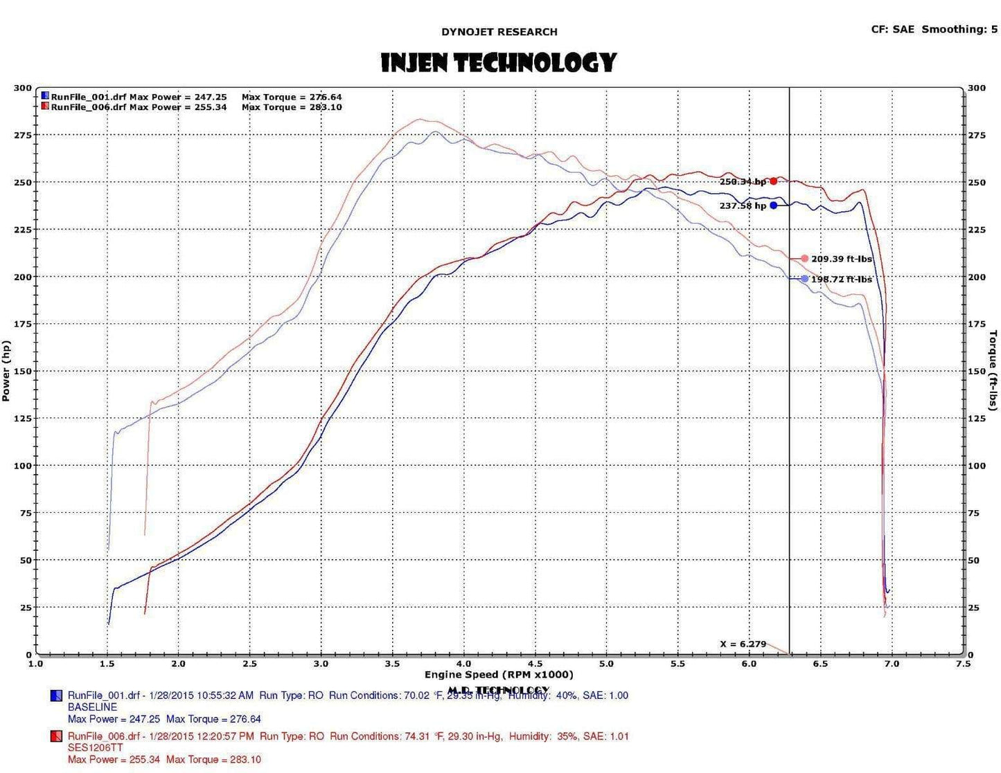 Injen 15-20 Subaru STI Cat Back Exhaust w/ Quad Titanium Tips