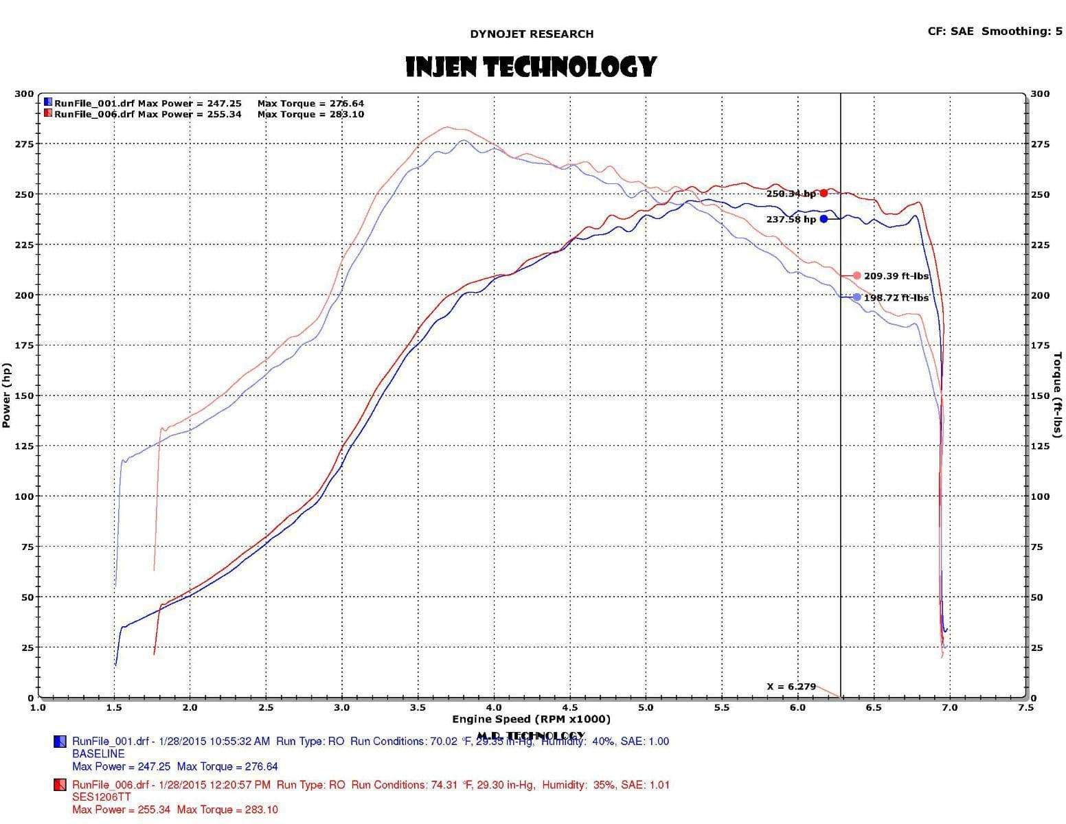 Injen 15-20 Subaru STI Cat Back Exhaust w/ Quad Titanium Tips