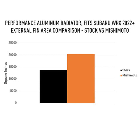 Mishimoto 2022+ Subaru WRX Performance Aluminum Radiator