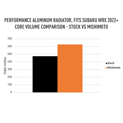 Mishimoto 2022+ Subaru WRX Performance Aluminum Radiator