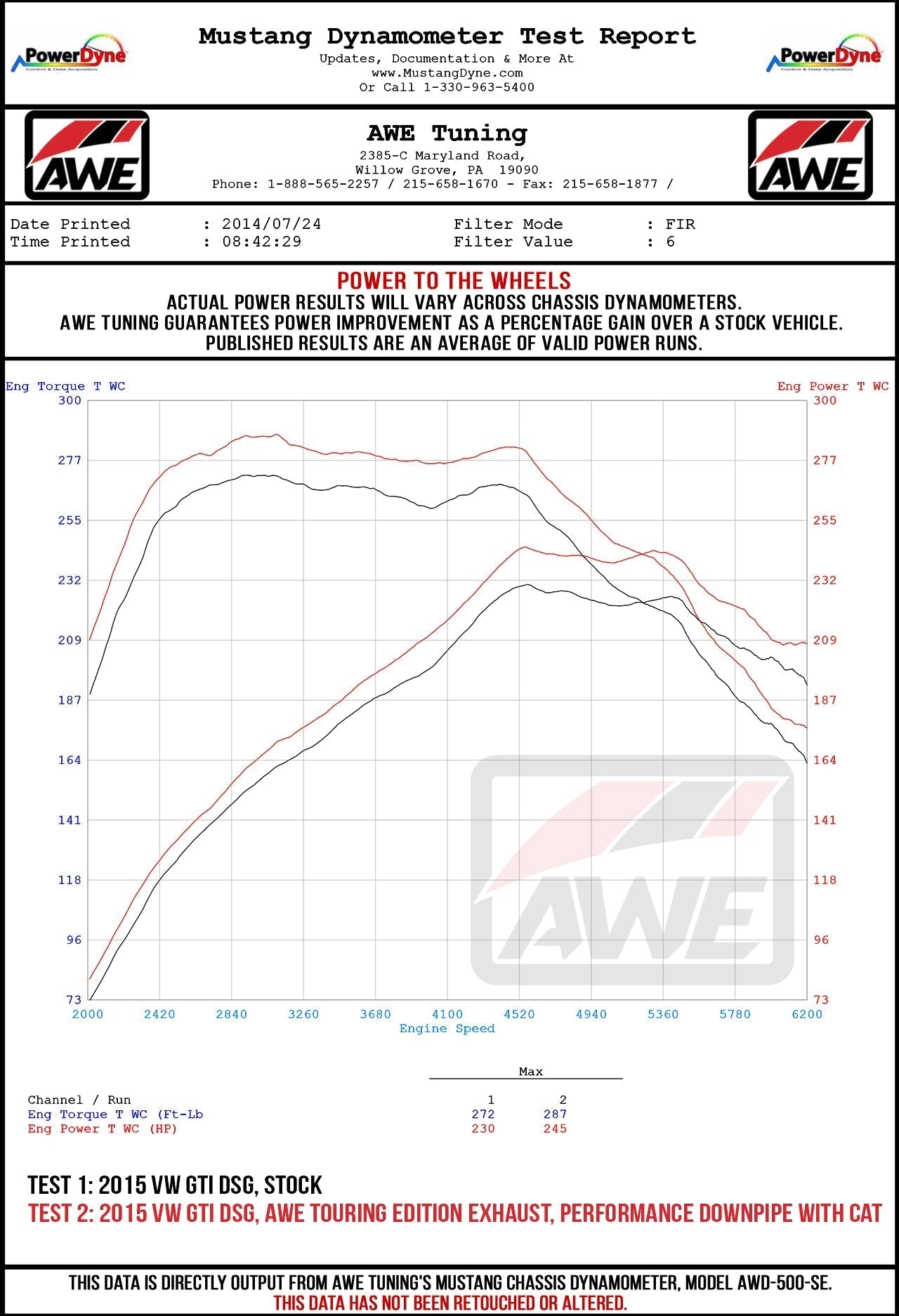 AWE Tuning VW MK7 GTI Track Edition Exhaust - Diamond Black Tips