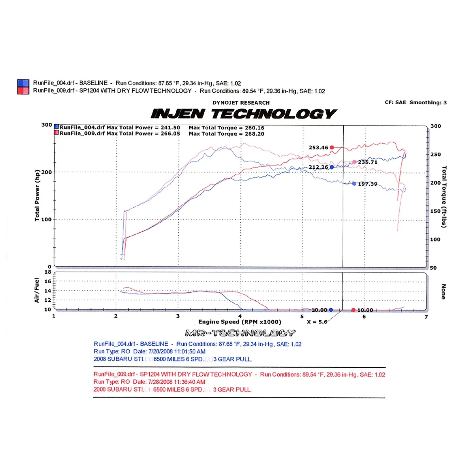 Injen 08-13 Subaru WRX/STi 2.5L (t) Black Cold Air Intake