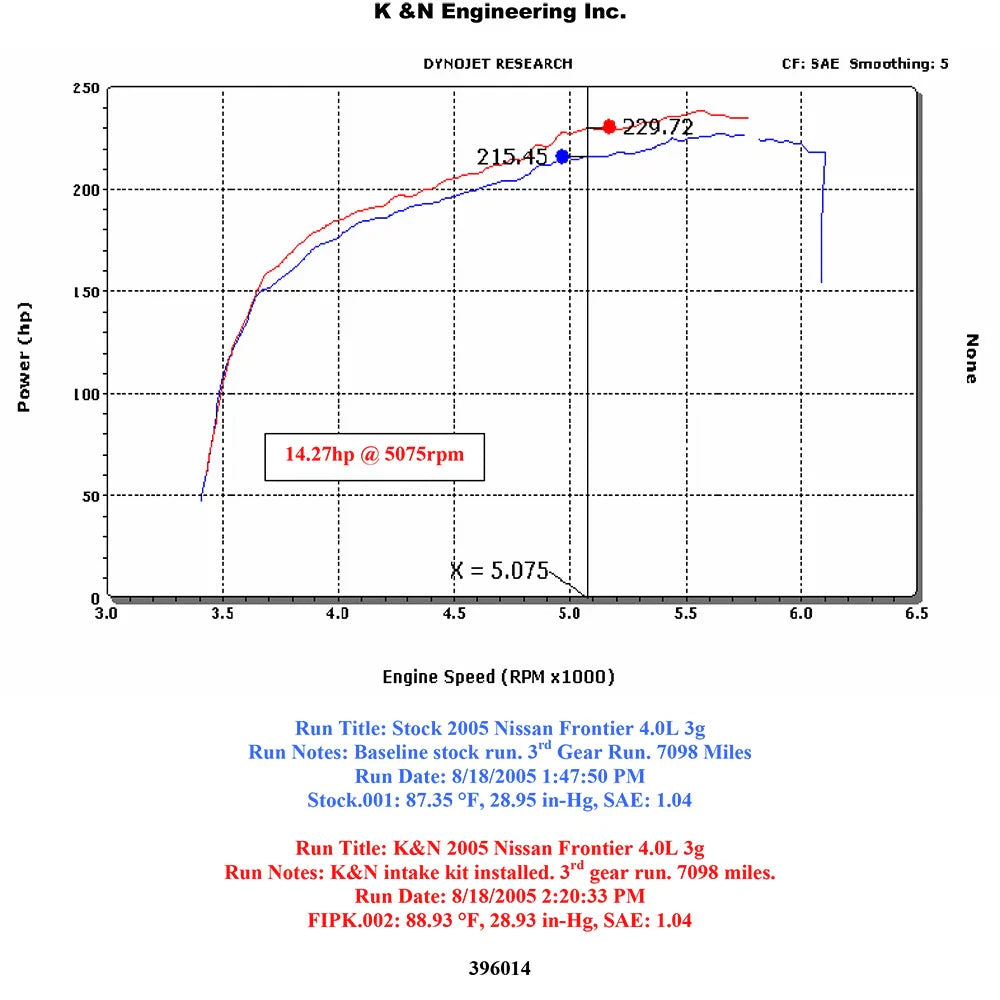 K&N 08-09 Nissan Pathfinder/Xterra/Frontier V6-4.0L AirCharger Performance Intake