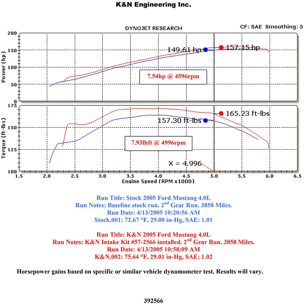 K&N 05-09 Ford Mustang V6-4.0L Performance Intake Kit