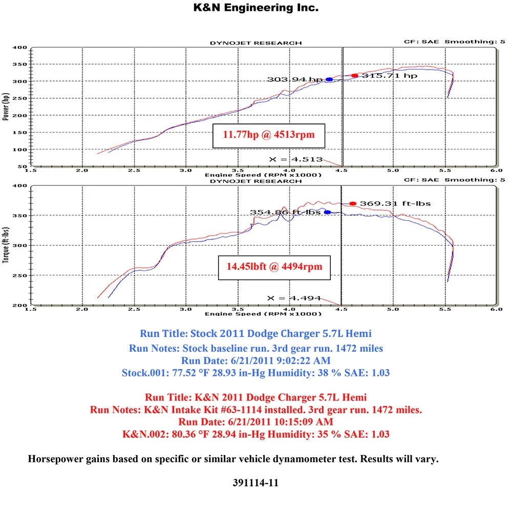 K&N 11-13 Dodge Charger/Challenger / 11-13 Chrysler 300C V8-5.7L AirCharger Performance Intake