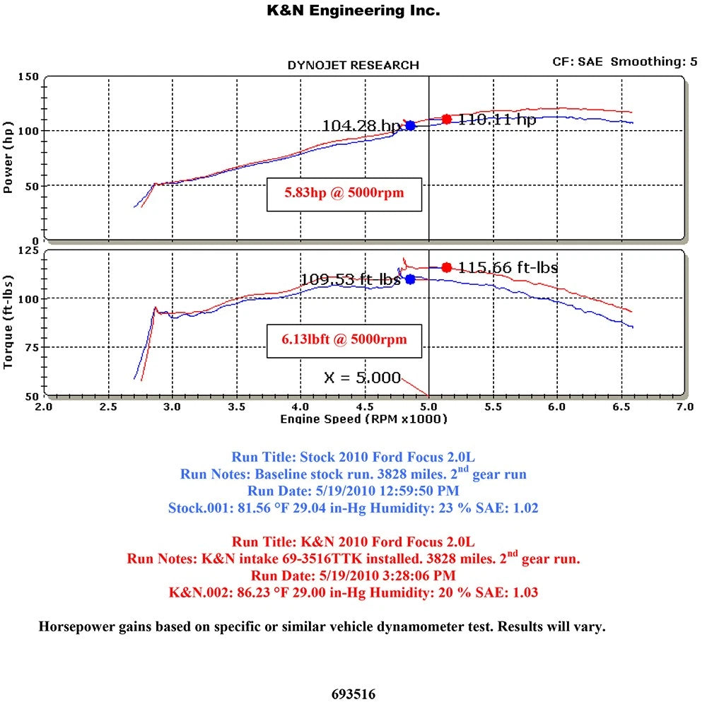 K&N 10 Ford Focus L4-2.0L Typhoon Short Ram Intake