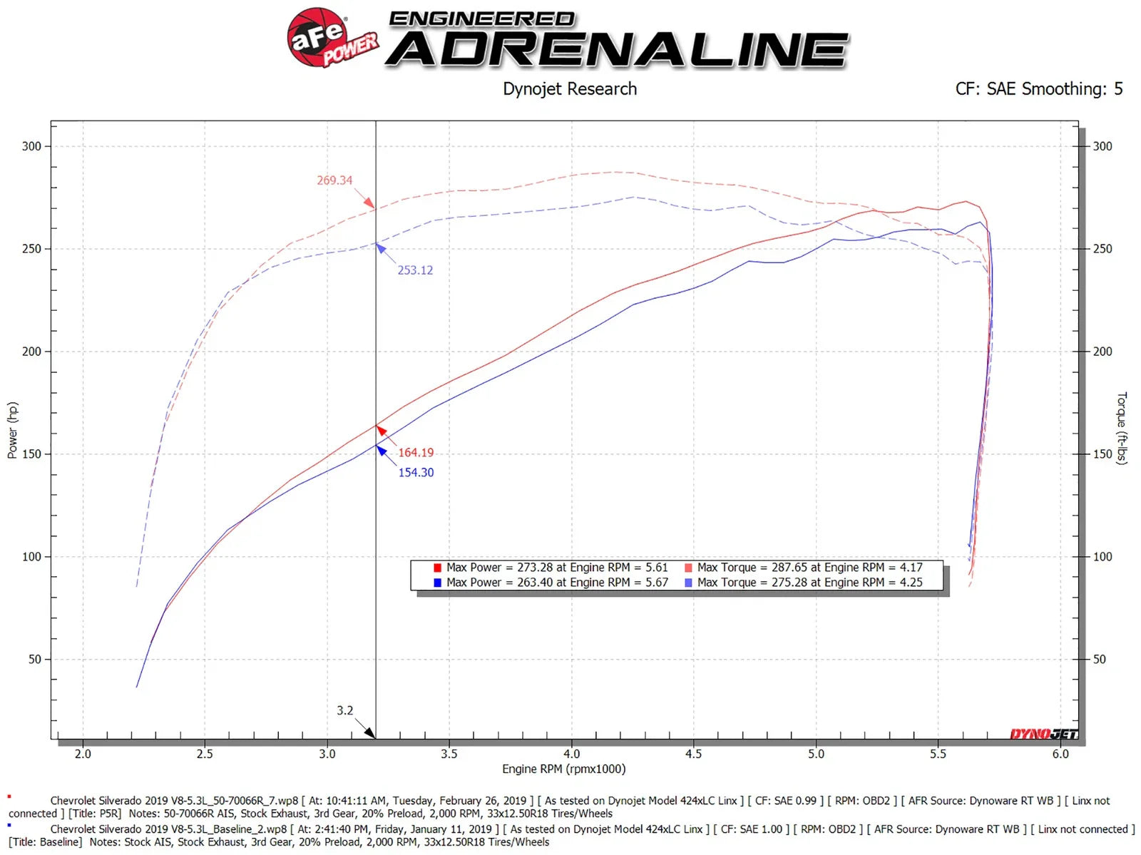 aFe Momentum GT Pro 5R Cold Air Intake System 19-21 GM SUV 5.3L V8
