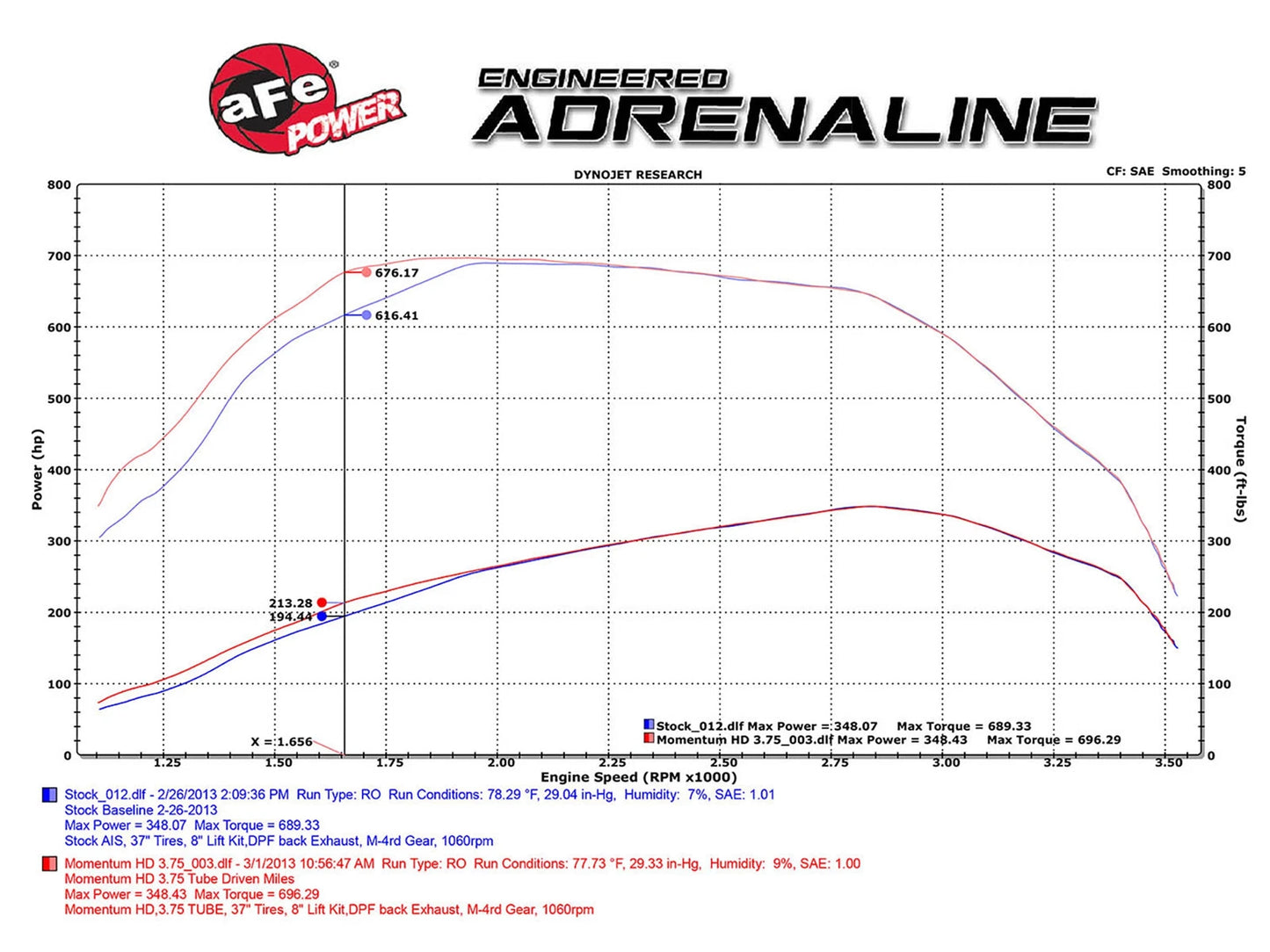 aFe Momentum HD PRO 10R Stage-2 Intake 11-15 Ford Diesel Trucks V8-6.7L (td)