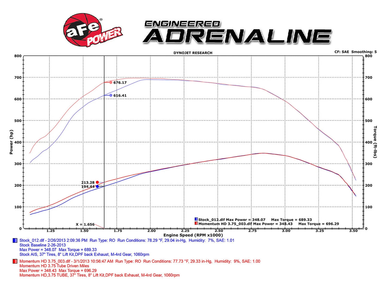 aFe Momentum HD PRO 10R Stage-2 Intake 11-15 Ford Diesel Trucks V8-6.7L (td)