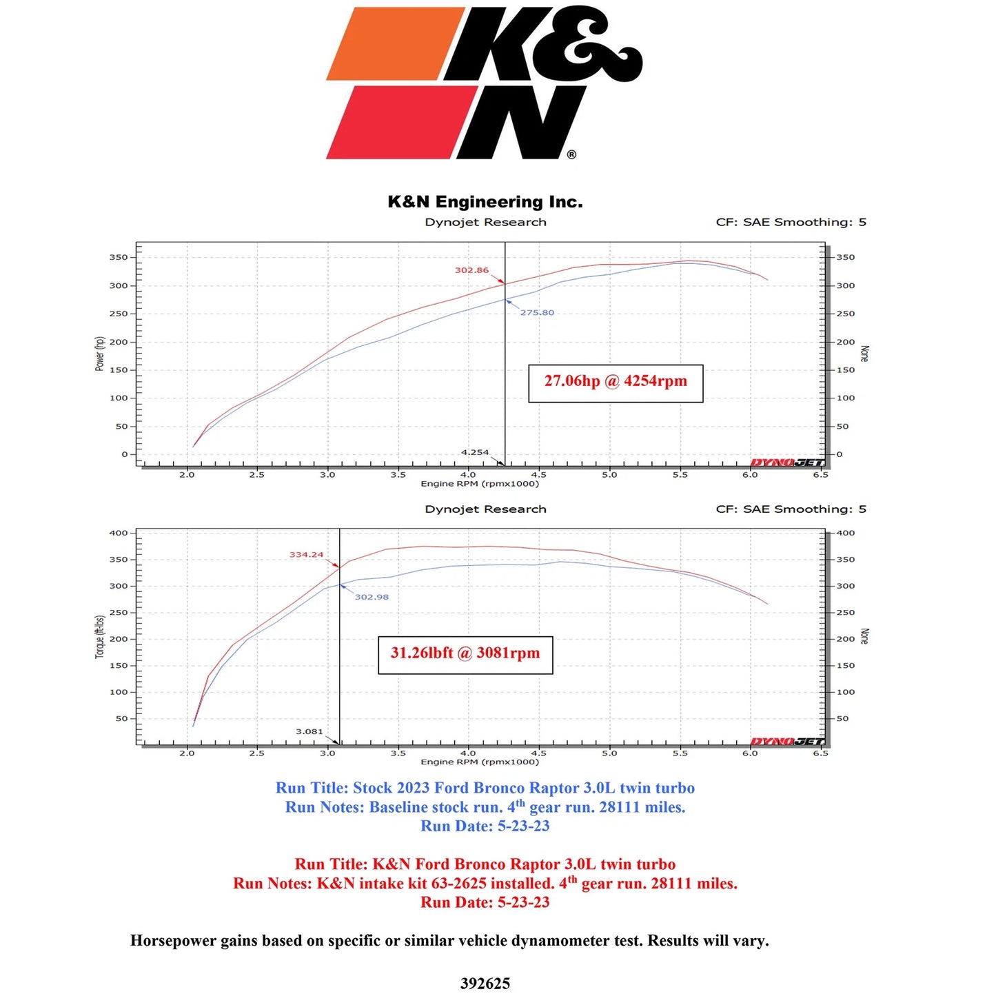 K&N 2023 Ford Bronco Raptor V6 3.0L F/I 63 Series AirCharger Performance Air Intake System