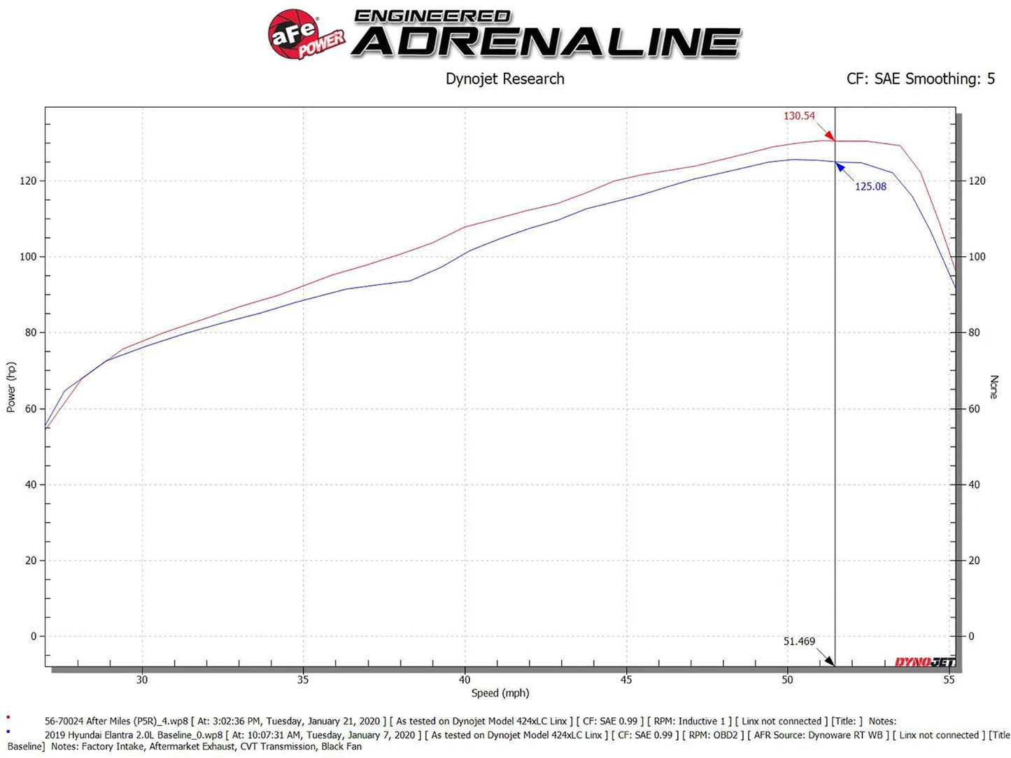 aFe Takeda Momentum Pro 5R Cold Air Intake System 16-20 Hyundai Elantra L4-2.0L