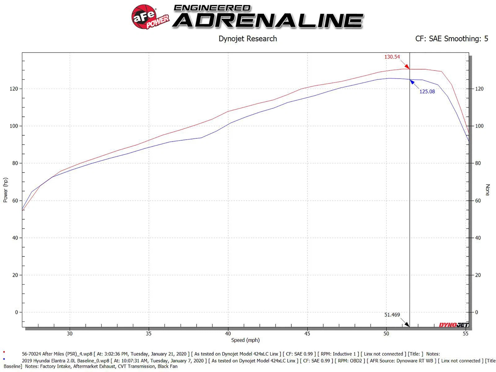 aFe Takeda Momentum Pro 5R Cold Air Intake System 16-20 Hyundai Elantra L4-2.0L