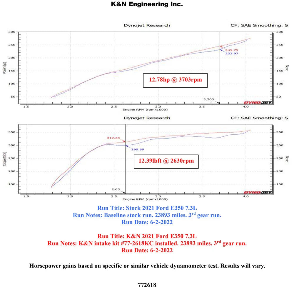 K&N 21-22 Ford E350/450 V8-7.3L Performance Air Intake Kit