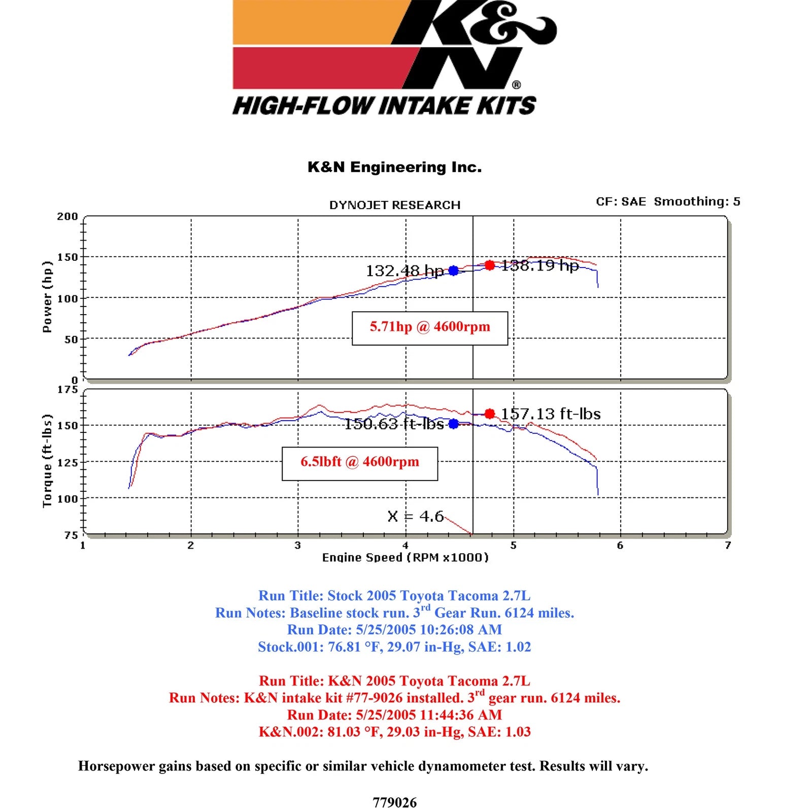 K&N 05-09 Toyota Tacoma L4-2.7L High Flow Performance Kit