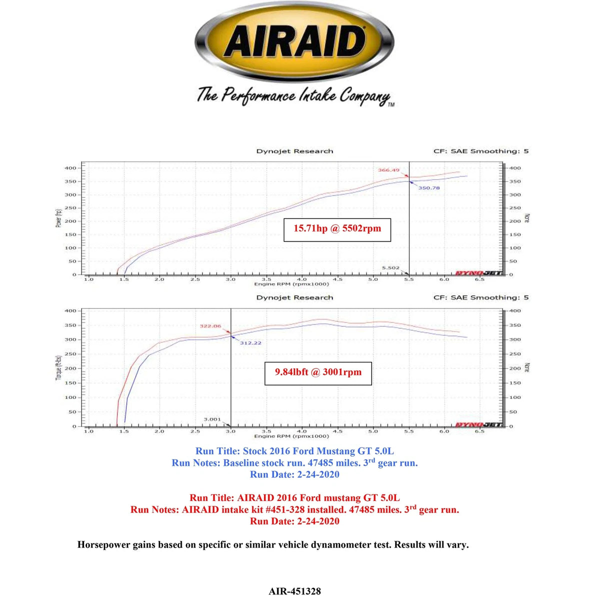 Airaid 15-17 Ford Mustang GT V8 5.0L F/I Performance Air Intake System