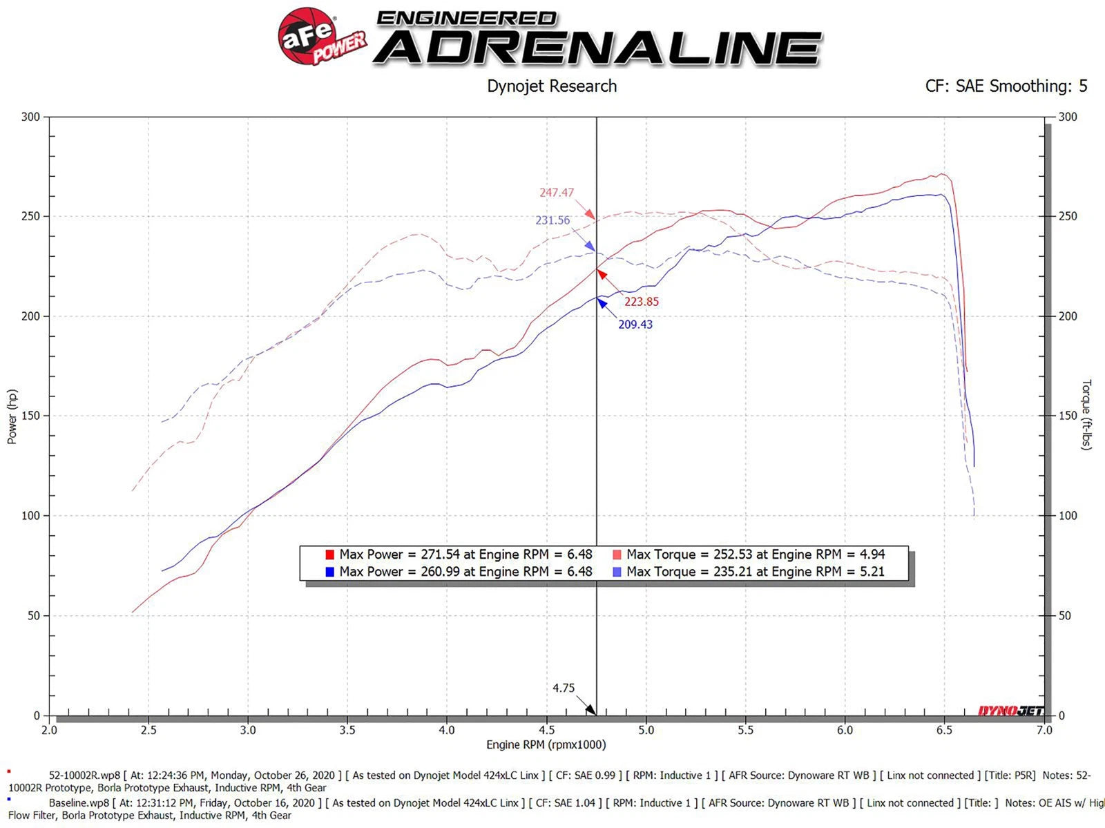 aFe Rapid Induction Cold Air Intake System w/Pro 5R Filter 19-21 Ram 1500 V6 3.6L