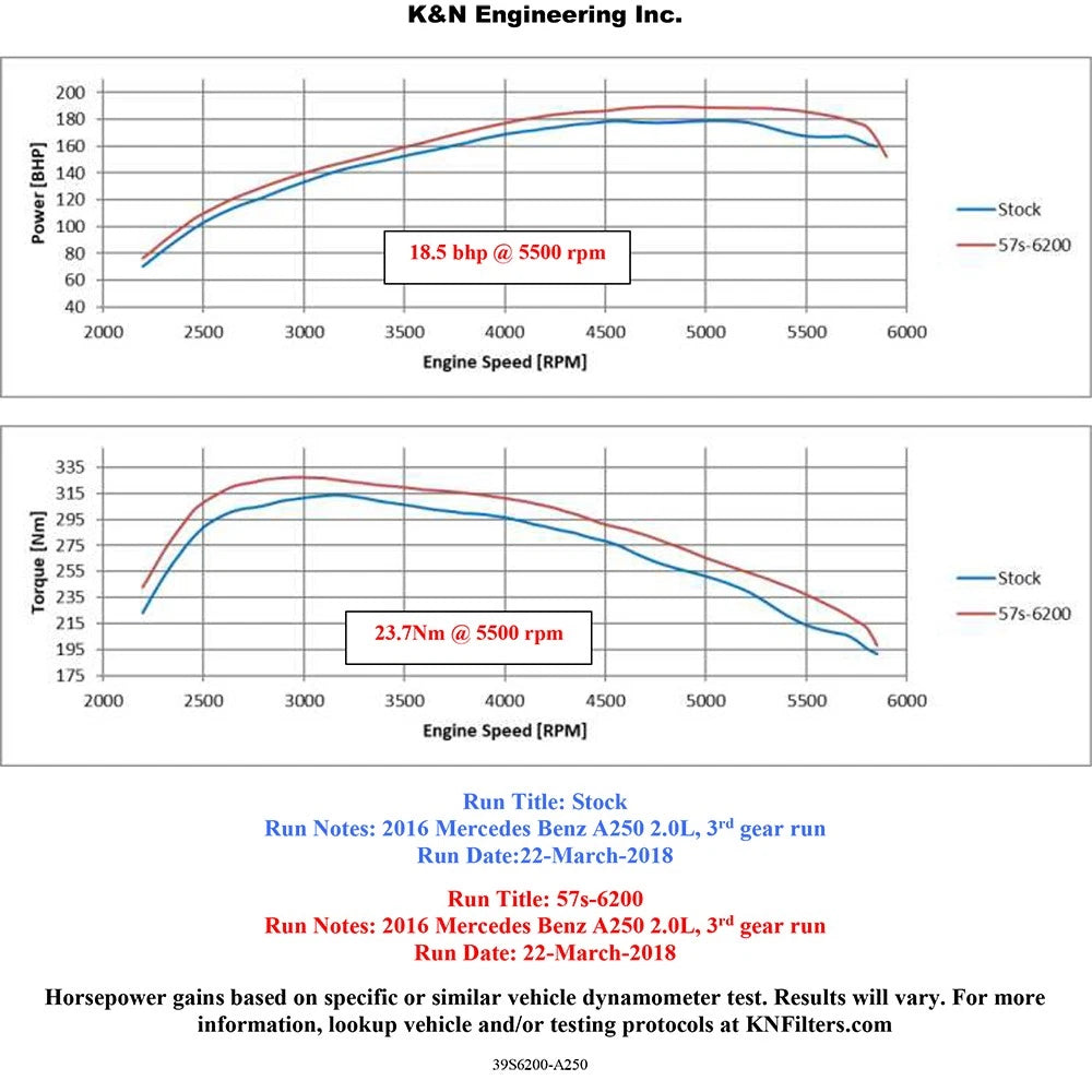 K&N Mercedes Benz A/B/CLA Class Performance Air Intake System