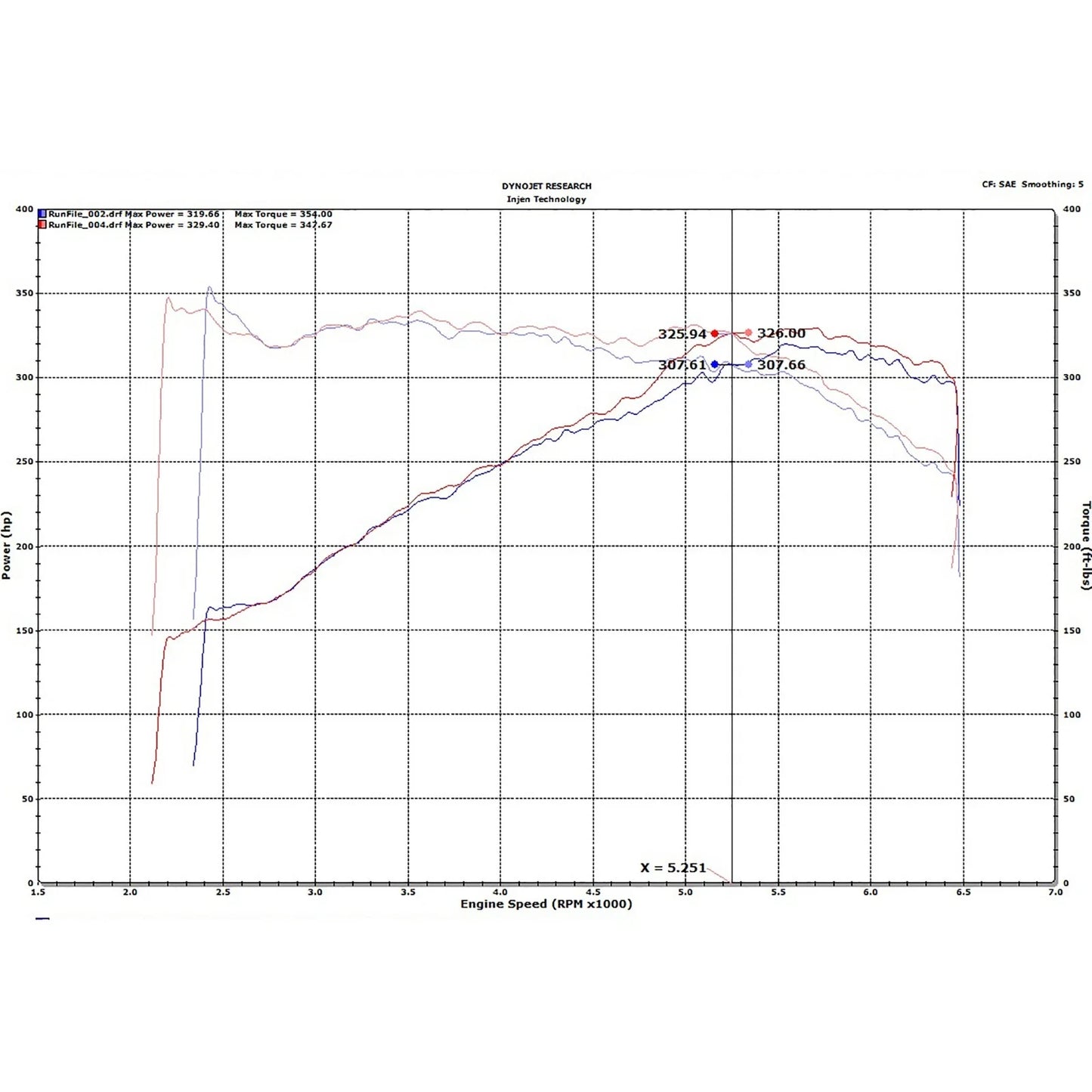 Injen 18-19 Audi S4/S5 (B9) 3.0L Turbo Wrinkle Red Short Ram Intake