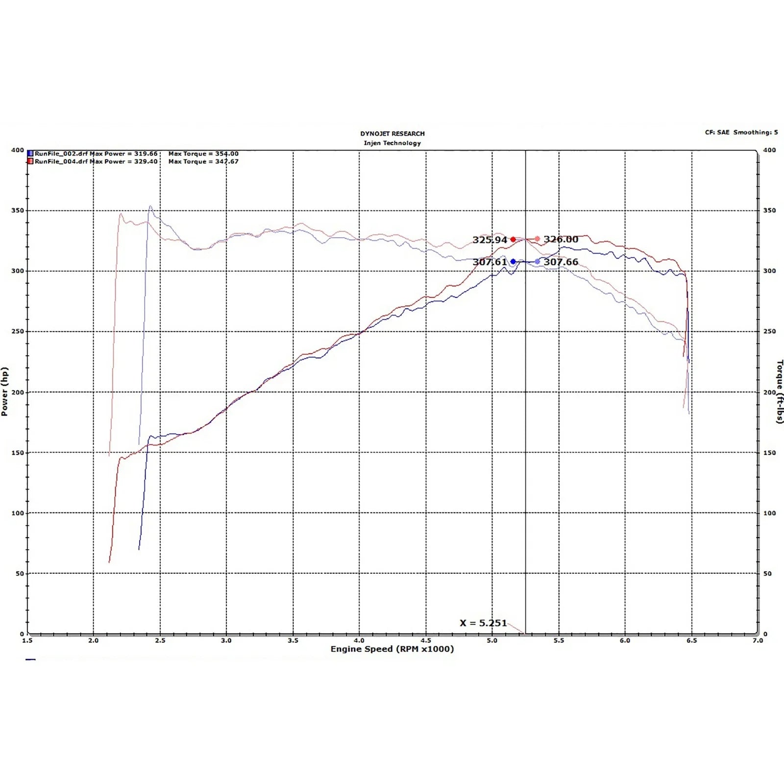 Injen 18-19 Audi S4/S5 (B9) 3.0L Turbo Wrinkle Red Short Ram Intake