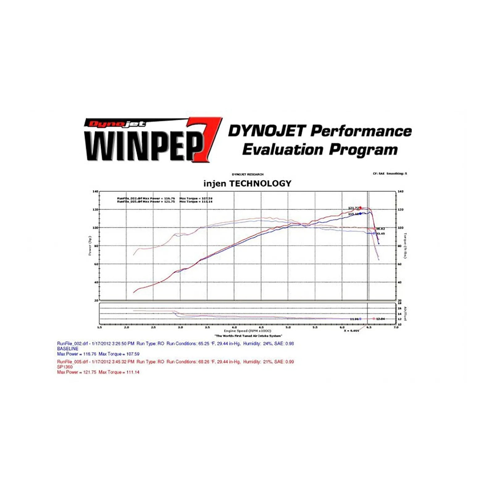 Injen 11-12 Hyundai Elantra 1.8L 4cyl Black Tuned Cold Air Intake w/ MR Tech & Web Nano-Fiber Filter