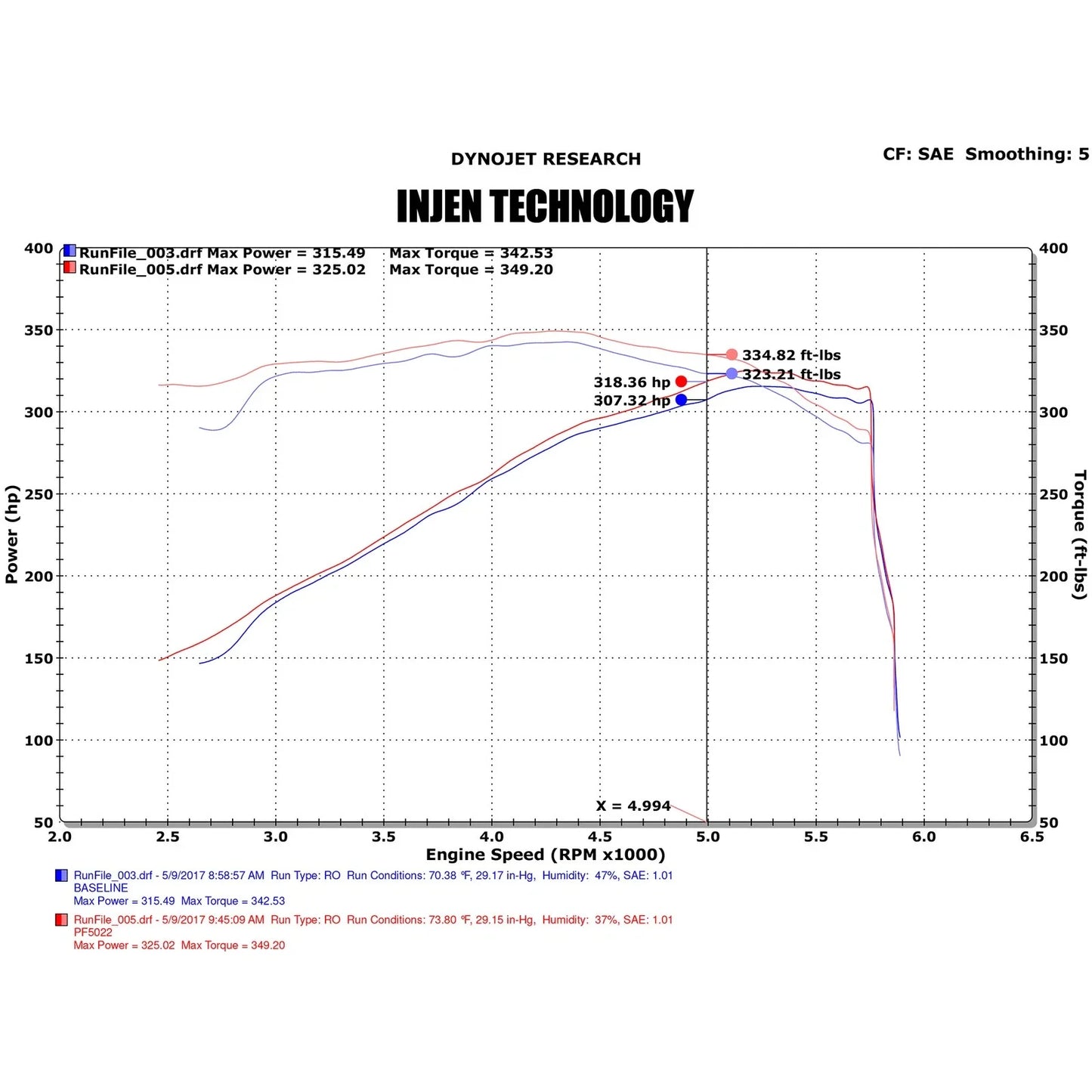 Injen 14-20 Dodge Durango R/T 5.7L V8 Polished Power-Flow Air Intake System