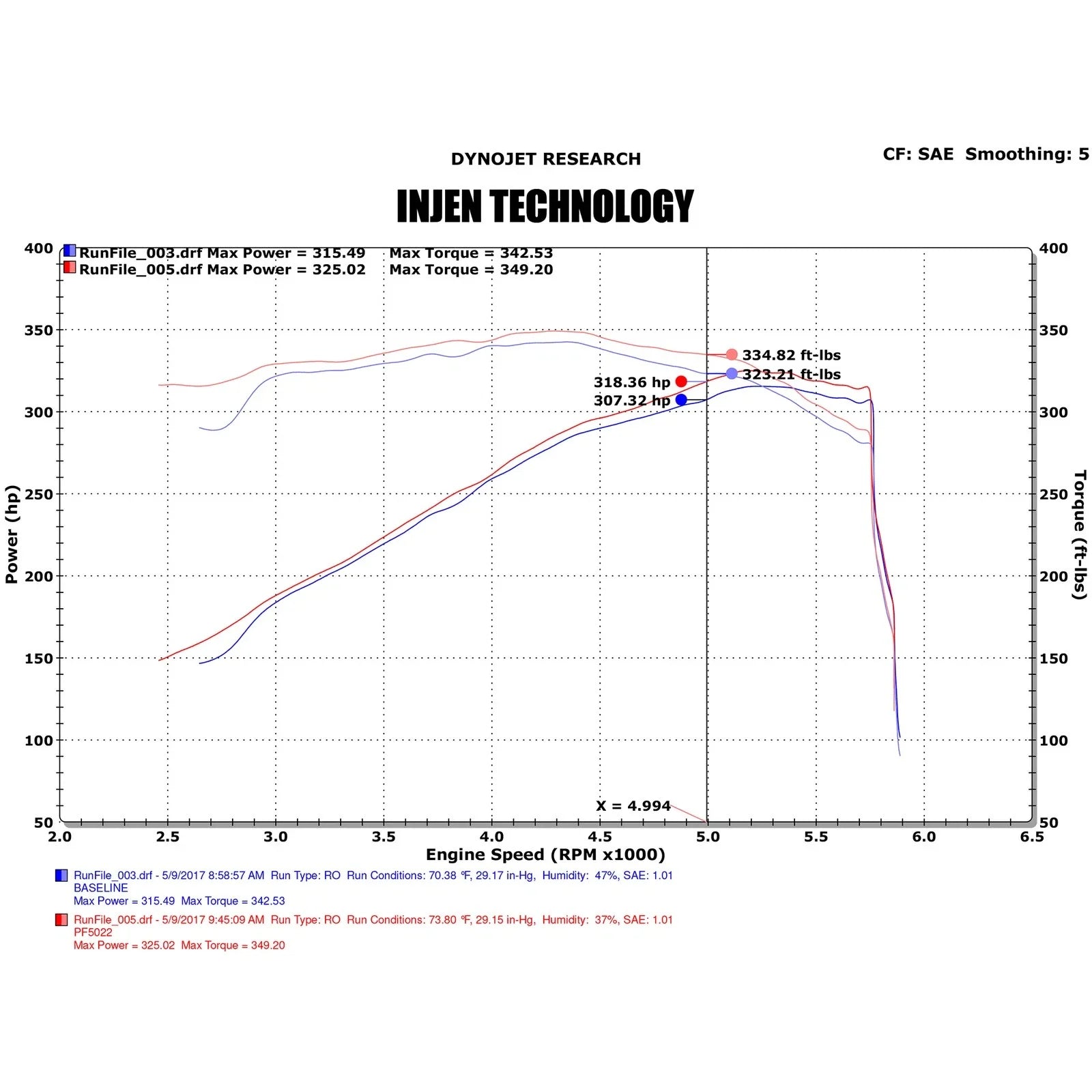 Injen 14-20 Dodge Durango R/T 5.7L V8 Polished Power-Flow Air Intake System