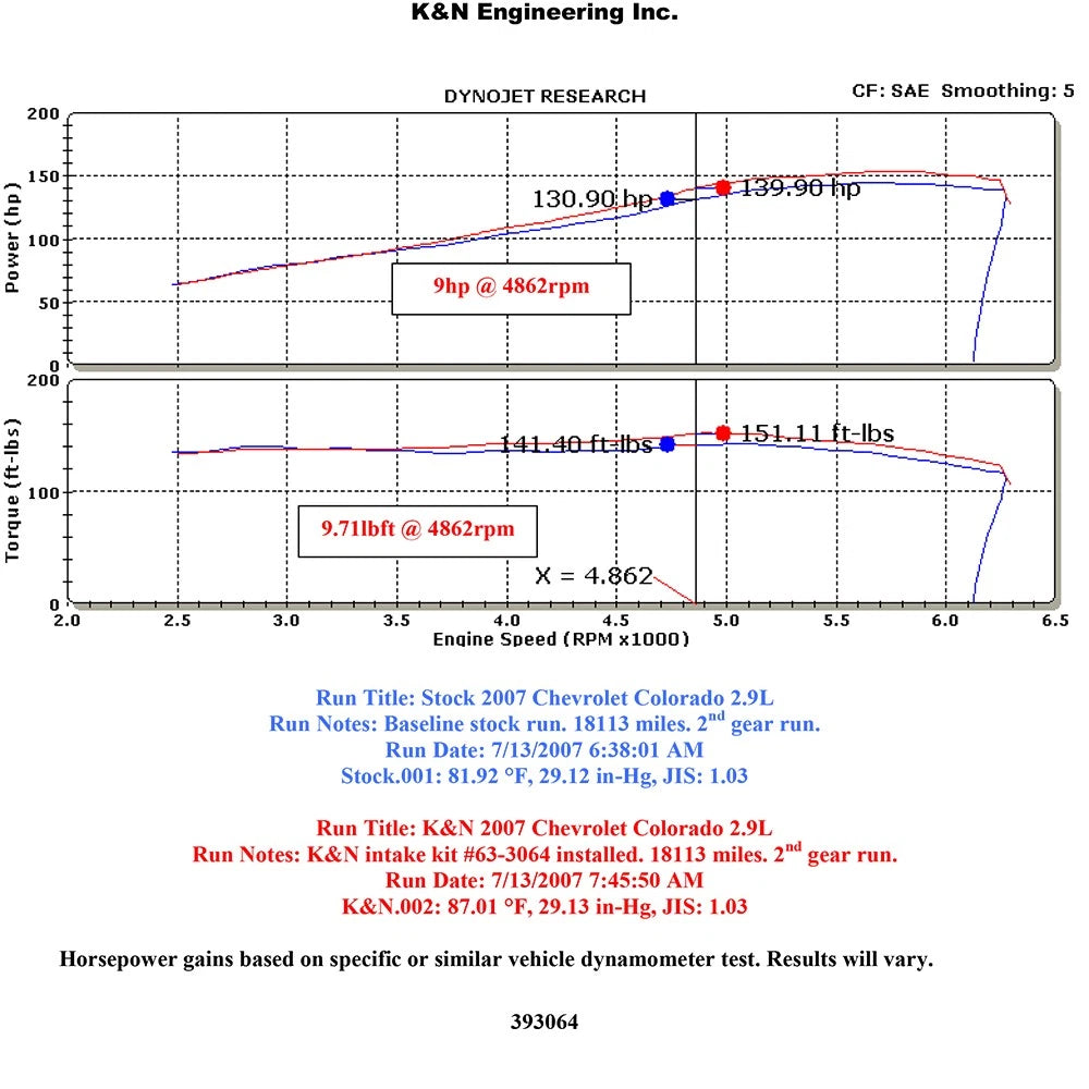 K&N 07-09 GM Canyon/Colorado L4-2.9L AirCharger Performance Intake