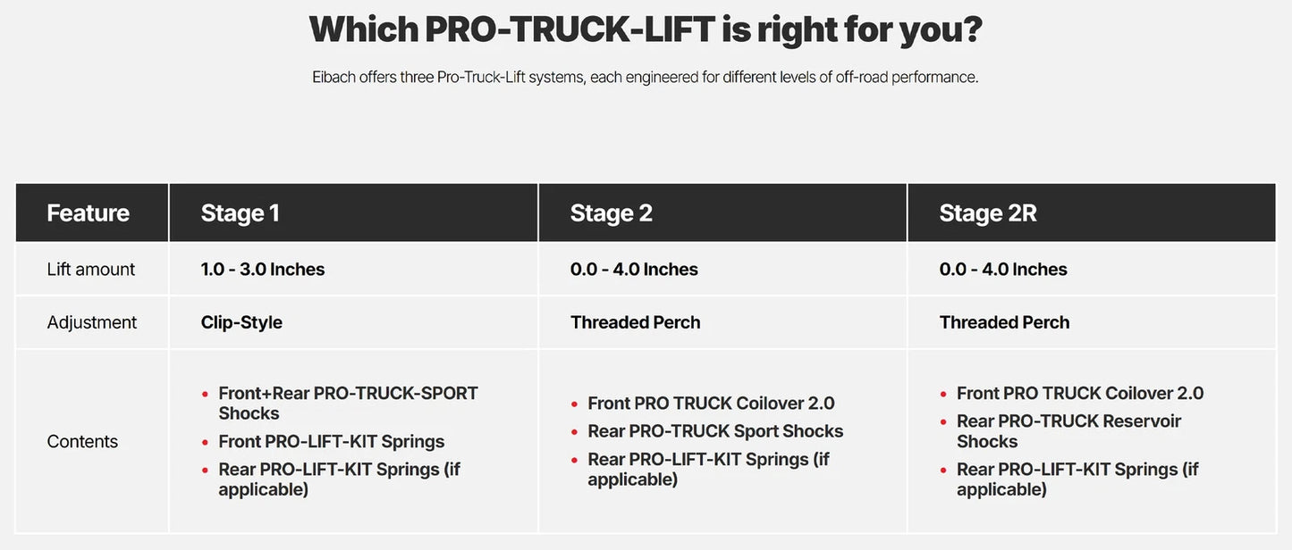 Eibach 21-23 Ford F-150 2WD Pro-Truck Lift Kit System Coilover 2.0 Stage 2R