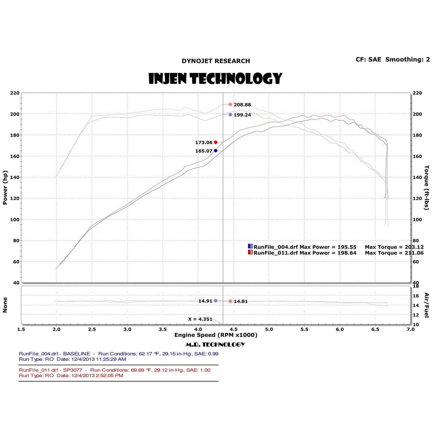 Injen 14-18 VW MKVI (MK6) Jetta GLI 1.8L Turbo TSI Black Short Ram Intake w/ MR Tech and Heat Shield