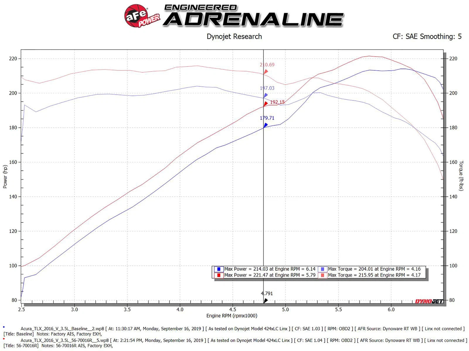 aFe Takeda Momentum Cold Air Intake System w/Pro 5R Media 14-20 Acura TLX V6-3.5L