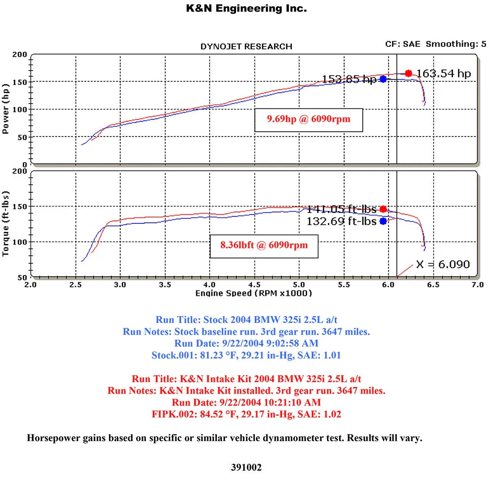 K&N 99-05 BMW 3 Series Performance Intake Kit