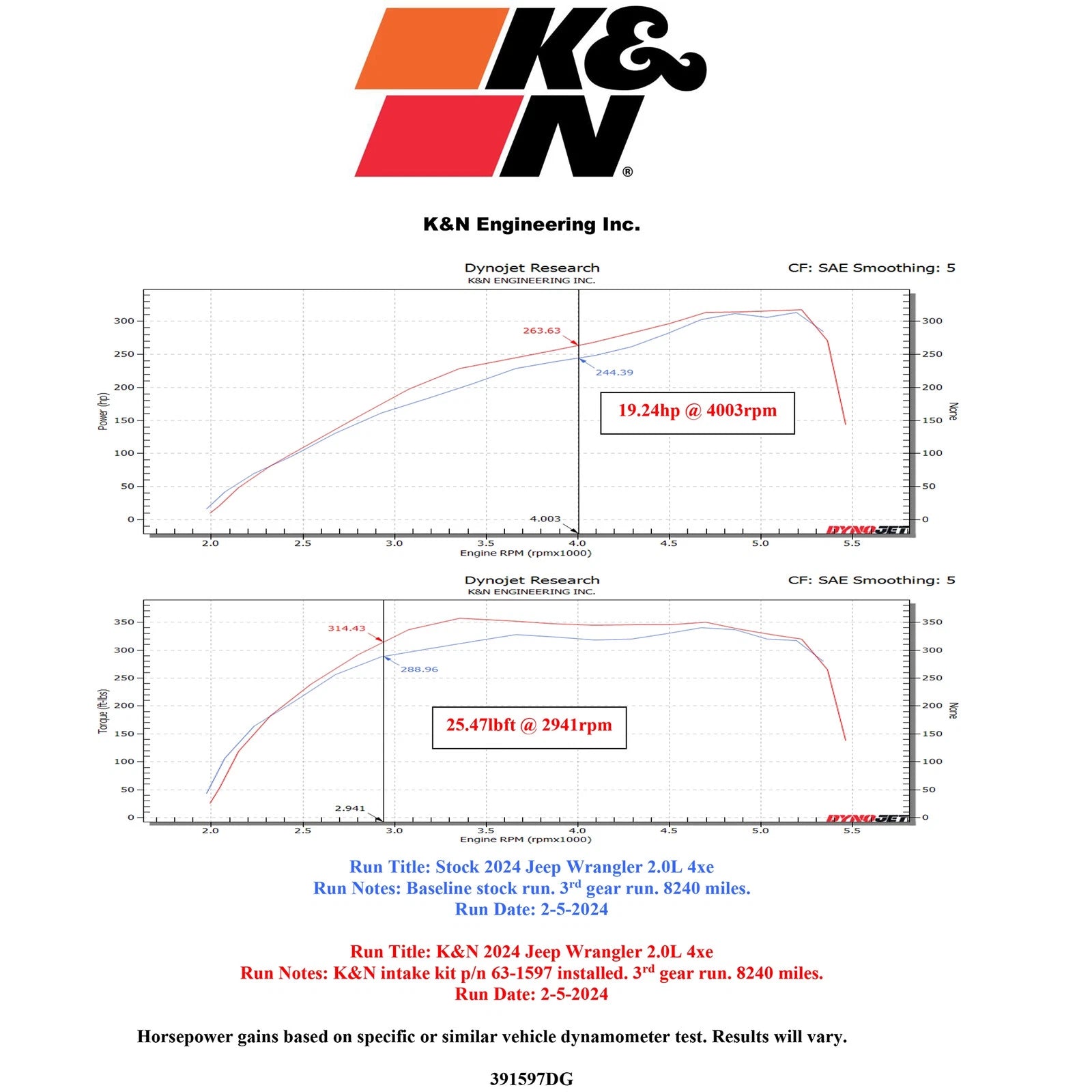 K&N 2024 Jeep Wrangler 4xE 63 Series Air Intake