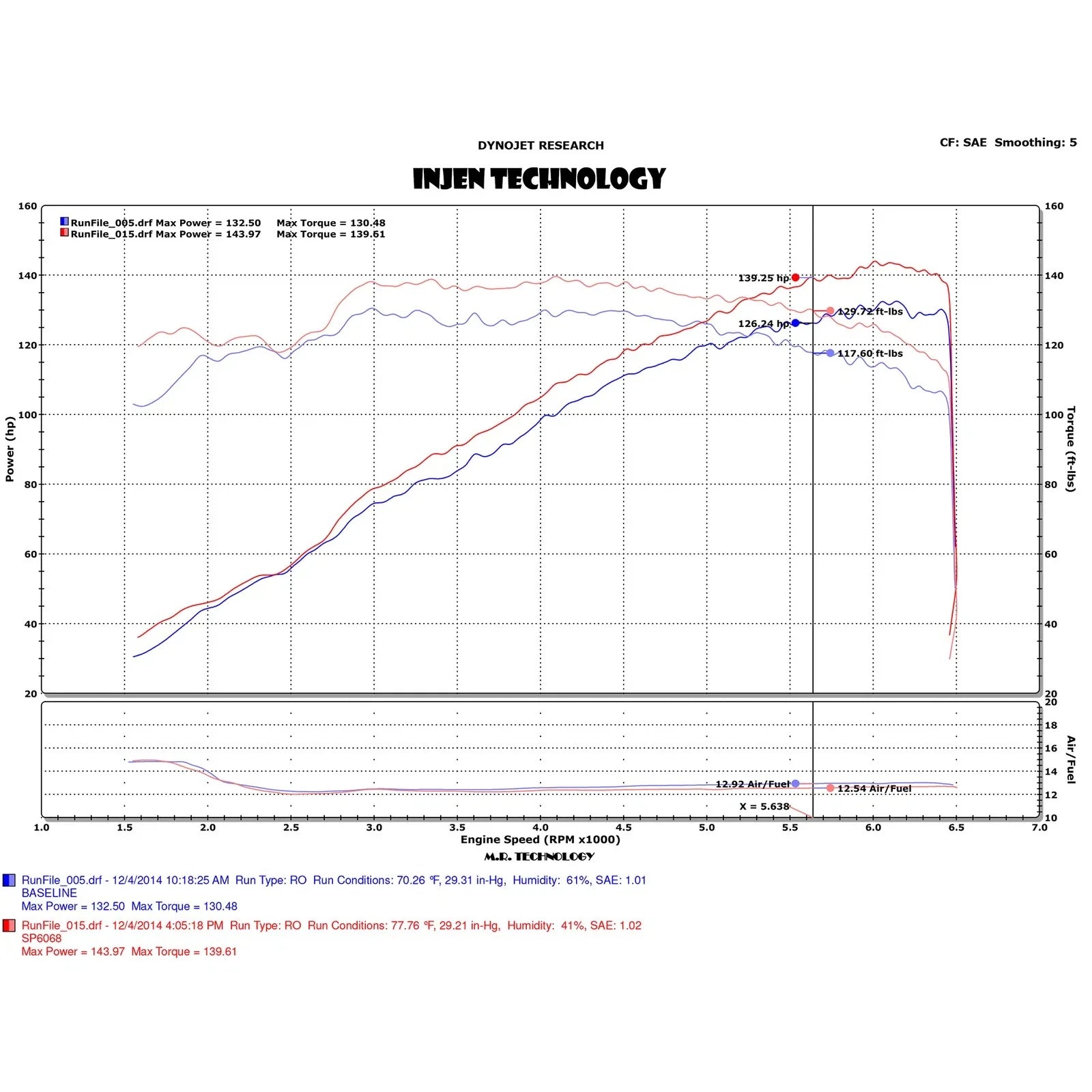 Injen 13-18 Mazda 3 2.0L 4cyl Black Short Ram Intake