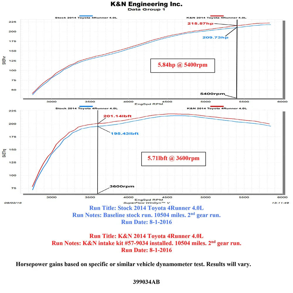 K&N 15-19 Toyota 4 Runner V6-4.0L Performance Air Intake Kit