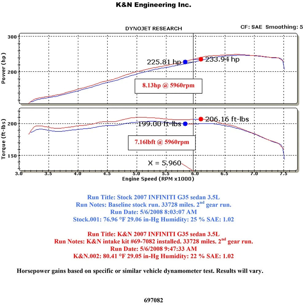 K&N 07-08 G35 Dual Silver Typhoon Short Ram Intakes