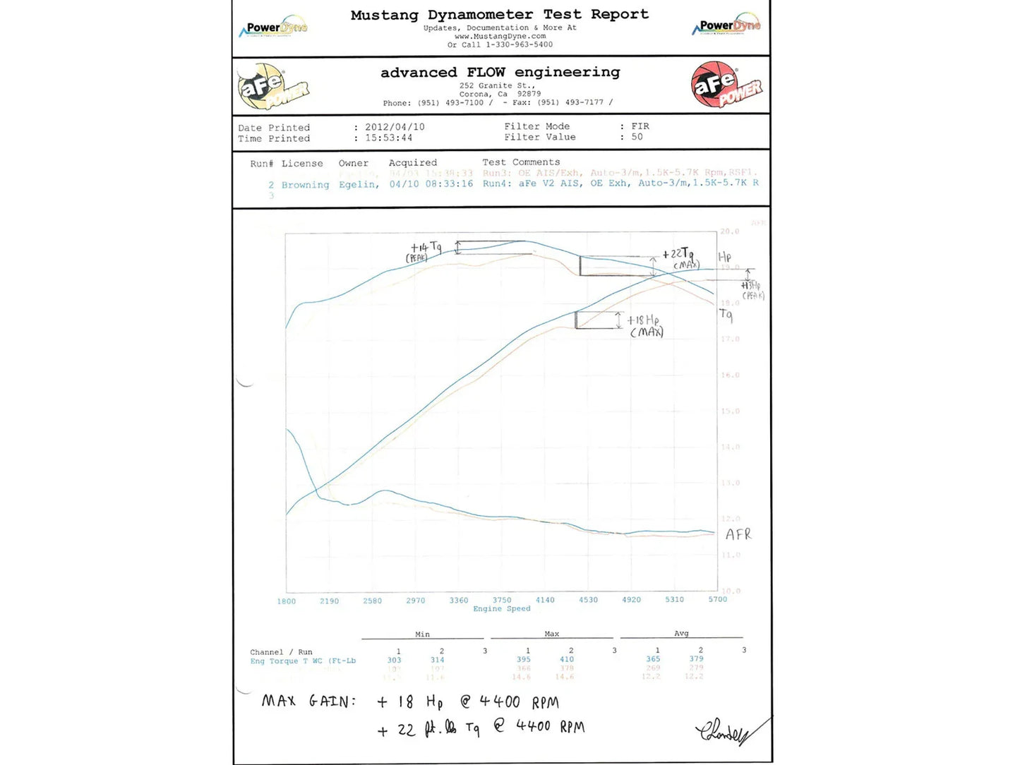aFe MagnumFORCE Intake Stage-2 Pro DRY S 11-12 Dodge Challenger/Charger/Chrysler 300, SRT8 V8 6.4L