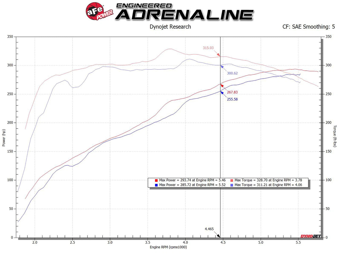 aFe MagnumFORCE Intake Stage-2 Pro 5R 14-19 GM Silverado/Sierra 1500 V8-5.3/6.2L