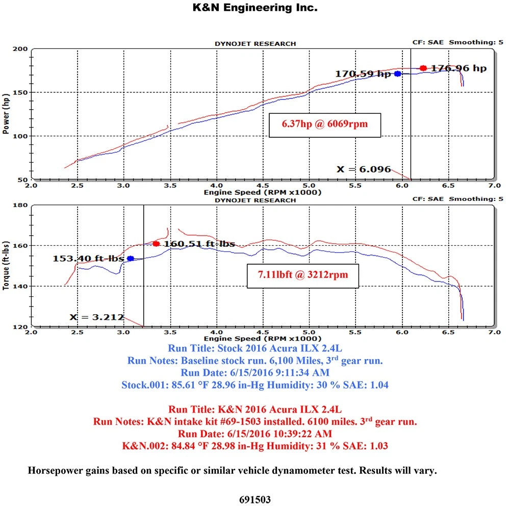 K&N 16 Acura ILX 2.4L Typhoon Complete Cold Air Intake