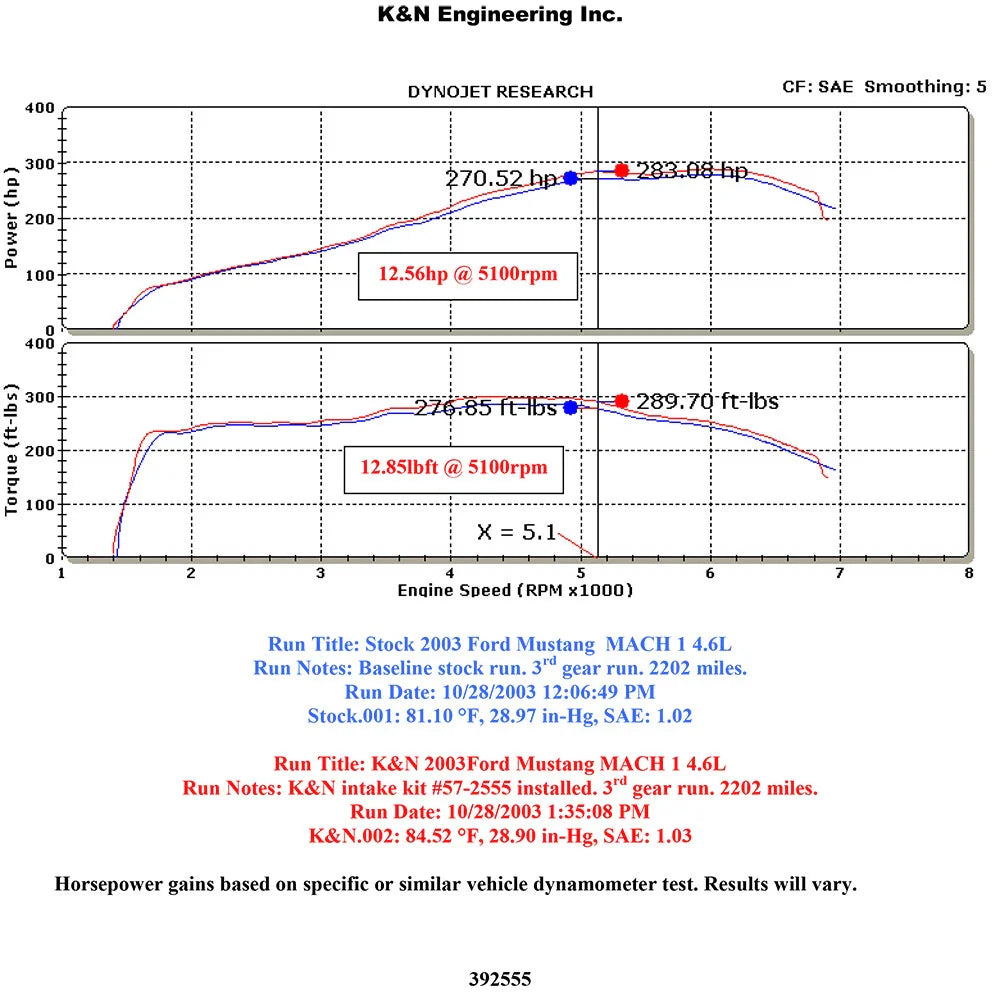 K&N 03-04 Ford Mustang Mach 1 V8-4.6L DOHC Performance Intake Kit
