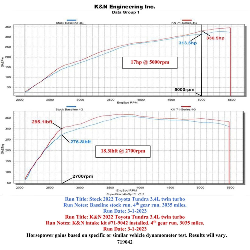 K&N 22-23 Toyota Tundra V6- 3.5L Blackhawk Performance Intake Kit