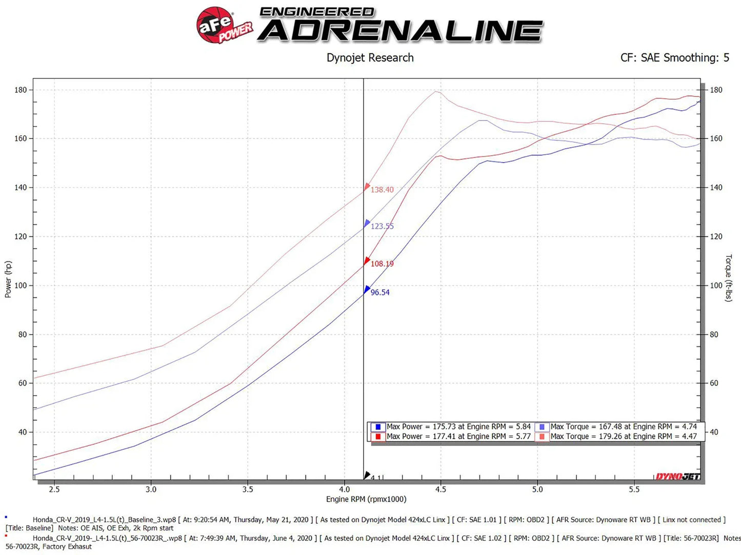 aFe Momentum GT Pro 5R Cold Air Intake System 17-20 Honda CR-V 1.5L (t)