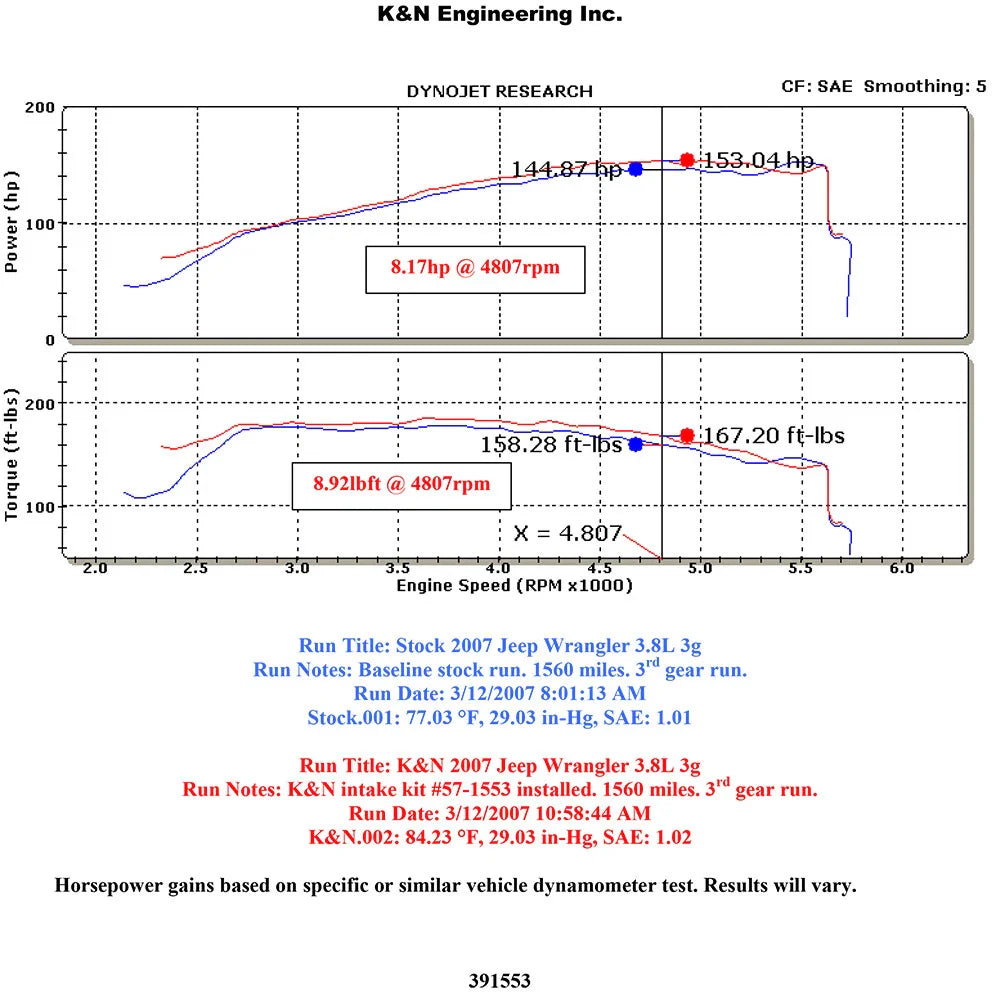 K&N 07 Jeep Wrangler V6-3.8L Performance Intake Kit